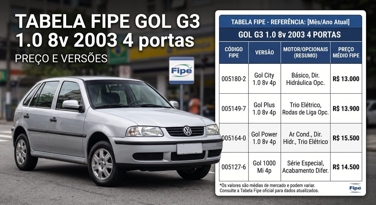 Tabela Fipe Gol G3 1.0 8v 2003